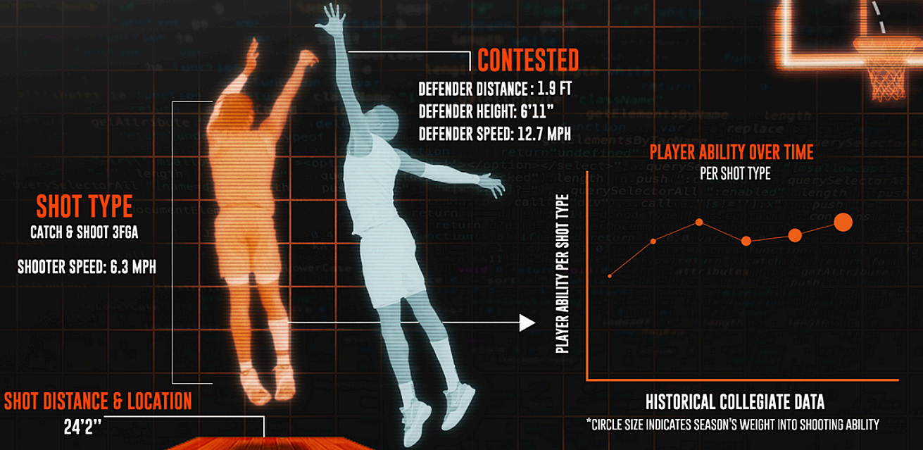 KorisIQ basketball shot analysis concept